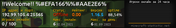 Юзербар 560x90 с графиком игроков онлайн для сервера 192.99.105.4:25565