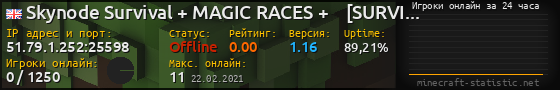 Юзербар 560x90 с графиком игроков онлайн для сервера 51.79.1.252:25598