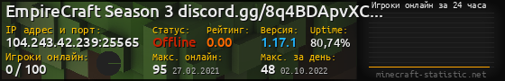 Юзербар 560x90 с графиком игроков онлайн для сервера 104.243.42.239:25565