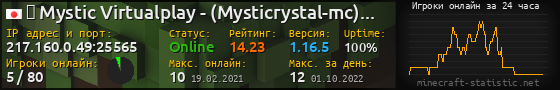 Юзербар 560x90 с графиком игроков онлайн для сервера 217.160.0.49:25565