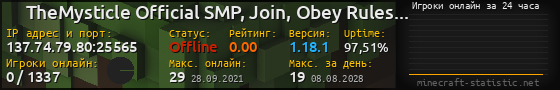 Юзербар 560x90 с графиком игроков онлайн для сервера 137.74.79.80:25565