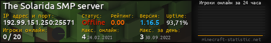 Юзербар 560x90 с графиком игроков онлайн для сервера 192.99.151.250:25571