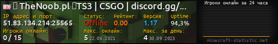 Юзербар 560x90 с графиком игроков онлайн для сервера 51.83.134.214:25565