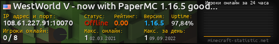 Юзербар 560x90 с графиком игроков онлайн для сервера 108.61.227.91:10070