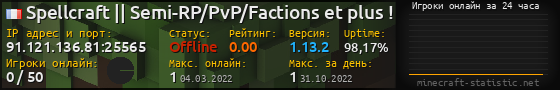 Юзербар 560x90 с графиком игроков онлайн для сервера 91.121.136.81:25565