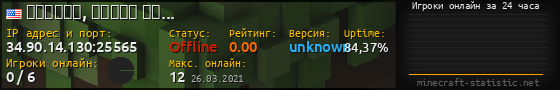 Юзербар 560x90 с графиком игроков онлайн для сервера 34.90.14.130:25565