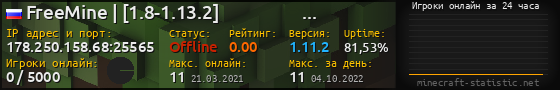 Юзербар 560x90 с графиком игроков онлайн для сервера 178.250.158.68:25565