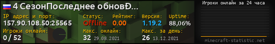 Юзербар 560x90 с графиком игроков онлайн для сервера 157.90.108.50:25565