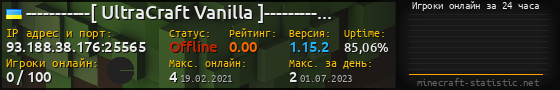 Юзербар 560x90 с графиком игроков онлайн для сервера 93.188.38.176:25565