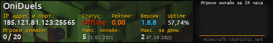 Юзербар 560x90 с графиком игроков онлайн для сервера 185.121.81.123:25565