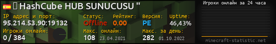 Юзербар 560x90 с графиком игроков онлайн для сервера 95.214.53.90:19132