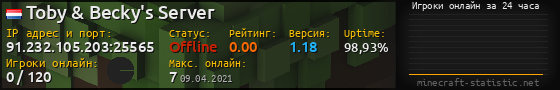 Юзербар 560x90 с графиком игроков онлайн для сервера 91.232.105.203:25565