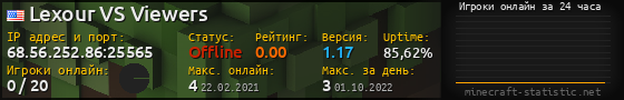 Юзербар 560x90 с графиком игроков онлайн для сервера 68.56.252.86:25565