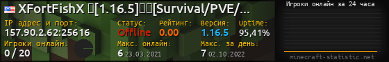 Юзербар 560x90 с графиком игроков онлайн для сервера 157.90.2.62:25616