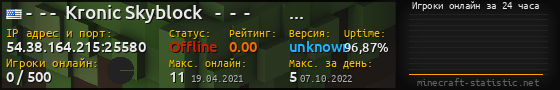 Юзербар 560x90 с графиком игроков онлайн для сервера 54.38.164.215:25580