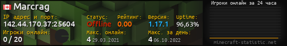 Юзербар 560x90 с графиком игроков онлайн для сервера 142.44.170.37:25604