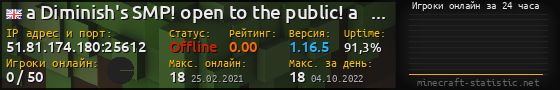 Юзербар 560x90 с графиком игроков онлайн для сервера 51.81.174.180:25612