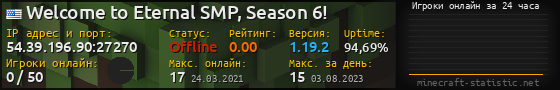 Юзербар 560x90 с графиком игроков онлайн для сервера 54.39.196.90:27270