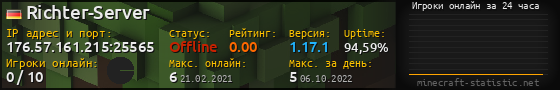 Юзербар 560x90 с графиком игроков онлайн для сервера 176.57.161.215:25565