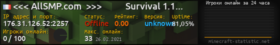 Юзербар 560x90 с графиком игроков онлайн для сервера 176.31.126.52:2257