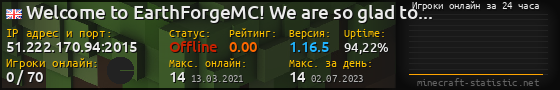 Юзербар 560x90 с графиком игроков онлайн для сервера 51.222.170.94:2015
