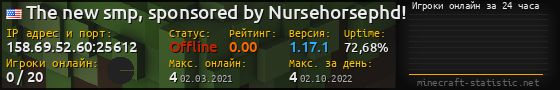 Юзербар 560x90 с графиком игроков онлайн для сервера 158.69.52.60:25612