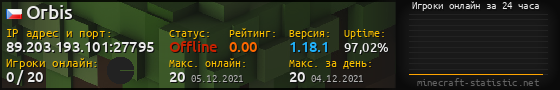 Юзербар 560x90 с графиком игроков онлайн для сервера 89.203.193.101:27795