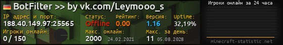 Юзербар 560x90 с графиком игроков онлайн для сервера 188.40.149.97:25565