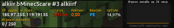 Юзербар 560x90 с графиком игроков онлайн для сервера 185.97.255.119:19135