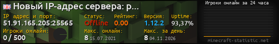 Юзербар 560x90 с графиком игроков онлайн для сервера 51.91.165.205:25565