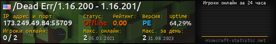 Юзербар 560x90 с графиком игроков онлайн для сервера 173.249.49.84:55709