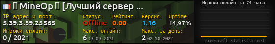 Юзербар 560x90 с графиком игроков онлайн для сервера 5.39.3.59:25565