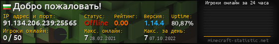 Юзербар 560x90 с графиком игроков онлайн для сервера 91.134.206.239:25565