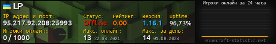 Юзербар 560x90 с графиком игроков онлайн для сервера 95.217.92.208:25993