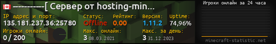 Юзербар 560x90 с графиком игроков онлайн для сервера 135.181.237.36:25780