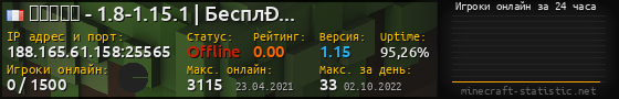 Юзербар 560x90 с графиком игроков онлайн для сервера 188.165.61.158:25565