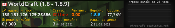 Юзербар 560x90 с графиком игроков онлайн для сервера 135.181.126.129:25586