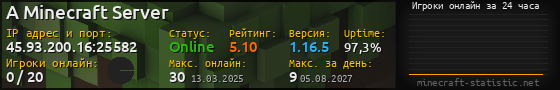 Юзербар 560x90 с графиком игроков онлайн для сервера 45.93.200.16:25582