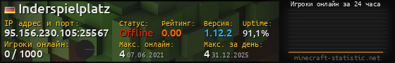 Юзербар 560x90 с графиком игроков онлайн для сервера 95.156.230.105:25567