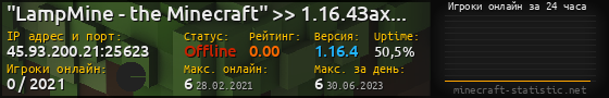 Юзербар 560x90 с графиком игроков онлайн для сервера 45.93.200.21:25623