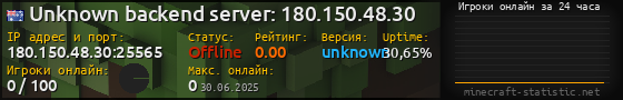 Юзербар 560x90 с графиком игроков онлайн для сервера 180.150.48.30:25565