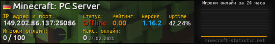 Юзербар 560x90 с графиком игроков онлайн для сервера 149.202.86.137:25086