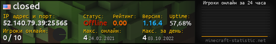 Юзербар 560x90 с графиком игроков онлайн для сервера 52.140.79.39:25565