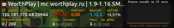 Юзербар 560x90 с графиком игроков онлайн для сервера 135.181.170.68:25964