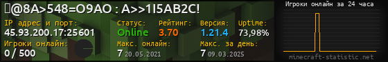 Юзербар 560x90 с графиком игроков онлайн для сервера 45.93.200.17:25601