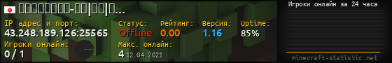Юзербар 560x90 с графиком игроков онлайн для сервера 43.248.189.126:25565