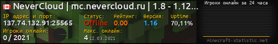 Юзербар 560x90 с графиком игроков онлайн для сервера 137.74.132.91:25565