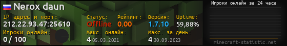 Юзербар 560x90 с графиком игроков онлайн для сервера 212.22.93.47:25610