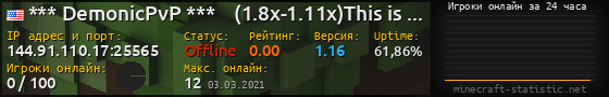 Юзербар 560x90 с графиком игроков онлайн для сервера 144.91.110.17:25565