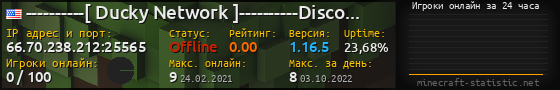 Юзербар 560x90 с графиком игроков онлайн для сервера 66.70.238.212:25565